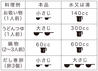 深み鰹白だし