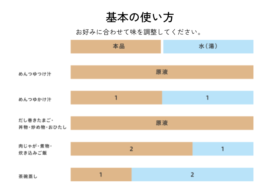 つゆプレッソ 1ケース