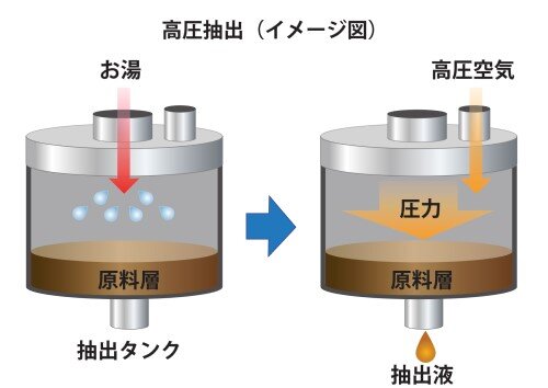 濃厚なうま味と鮮やかな香り <br>独自製法で抽出した「だし」<br>