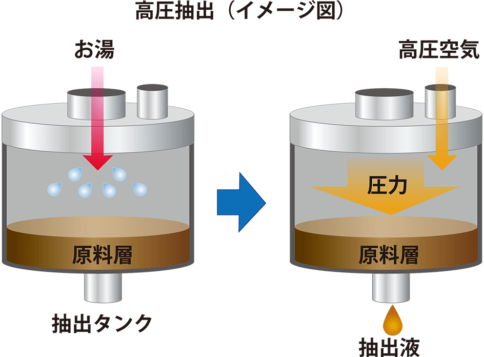 原材料の画像