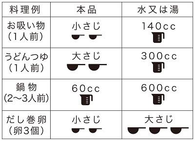 白だし使用方法（白背景）小.jpg