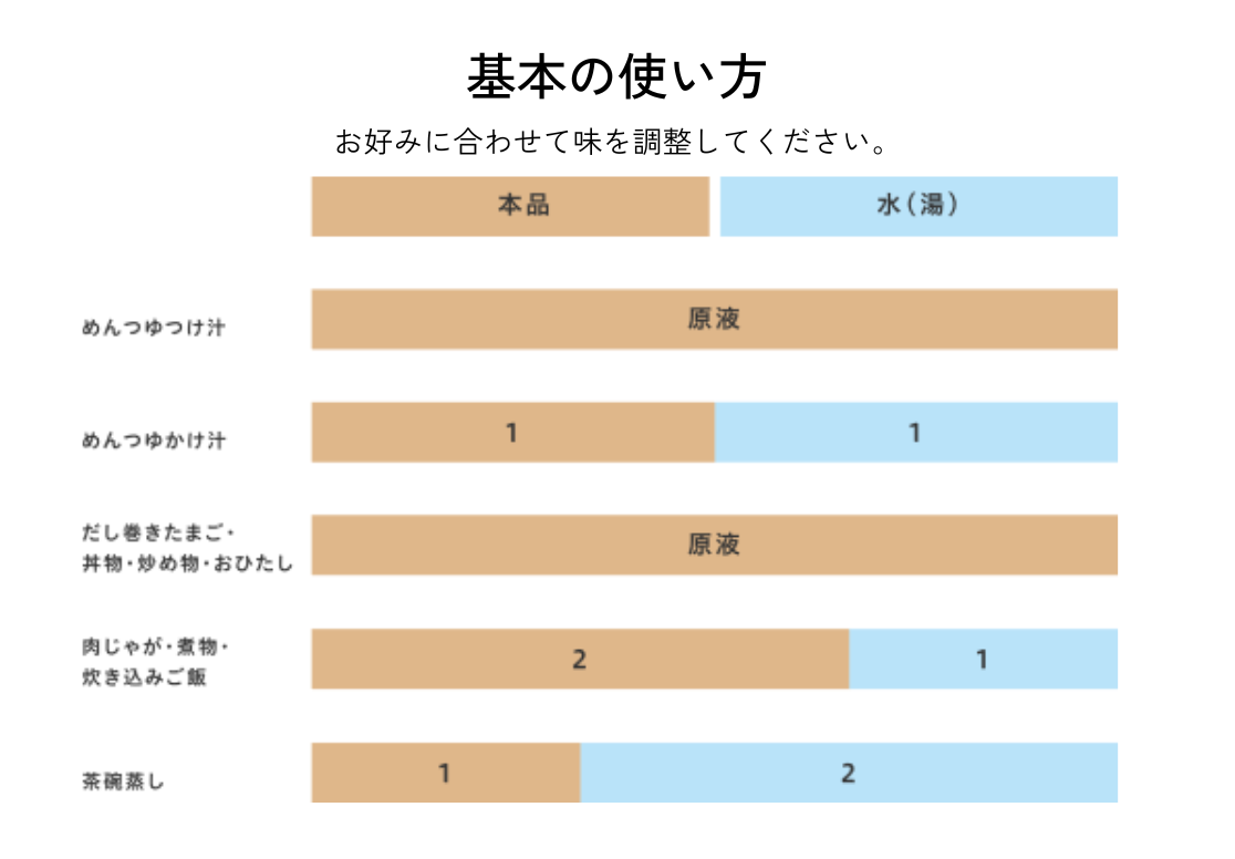 つゆプレッソ 1ケース