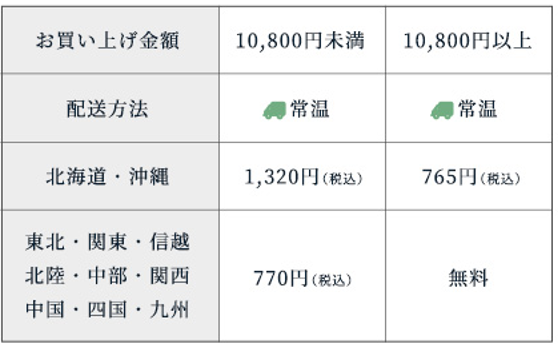 送料改定.png